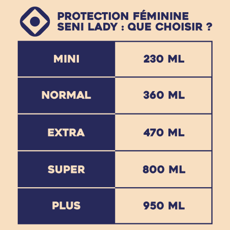 Protection féminine - Lady Extra - Seni