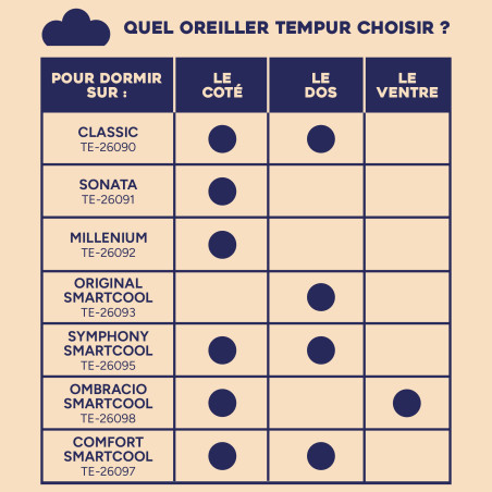 Oreiller Classic Tempur