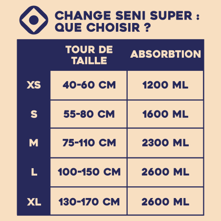 Change complet -  Seni Super M - Seni