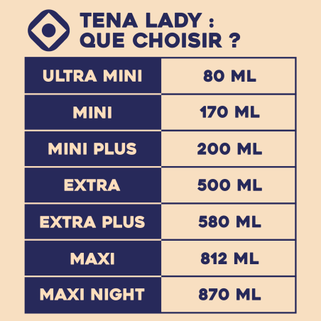 Tena Lady Discreet Ultra Mini
