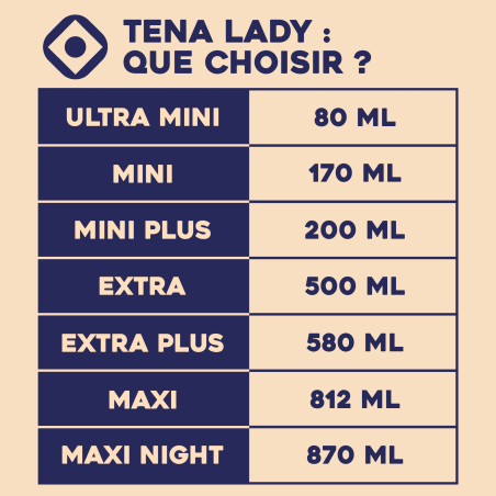 Tena Lady Discreet Mini Plus