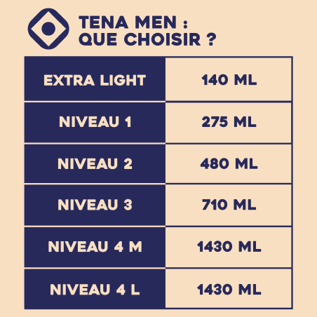 TENA Men Extra Light