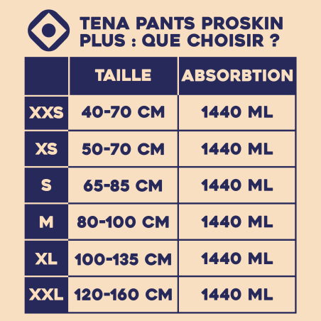 TENA Pants ProSkin Plus Extra Large