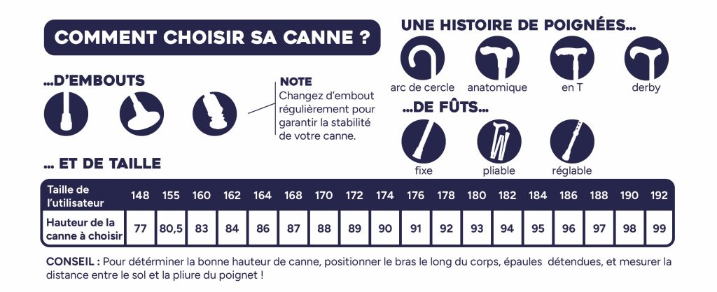 guide taille canne