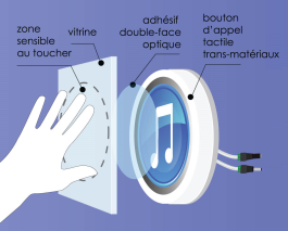 Carillon tactile et sonnette Sensoring - Rampe d'accès - Tous Ergo
